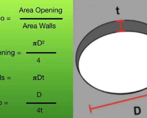 Determining the Thickness of Stencils in Sold...