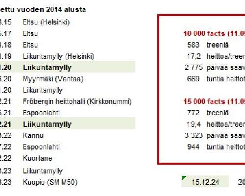 15 000 heittoa - taikahyppy!