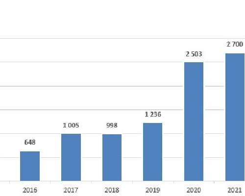 2023 in retrospect