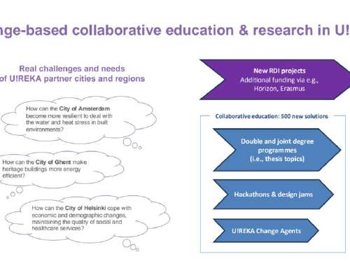 A call for cross-border challenge-based educa...